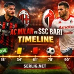ac milan vs ssc bari timeline